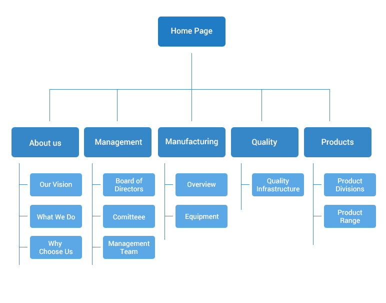 site map